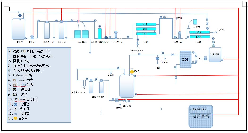 5T�p�����B͸+EDI+���ⴲ18�׳���ˮ��ˇ���̈D